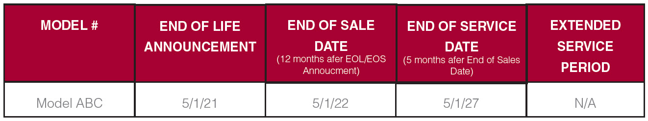 EOL Policy Chart